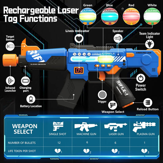 Inodoo laser tag guns 2-pack with LED vests showing weapon modes for kids.