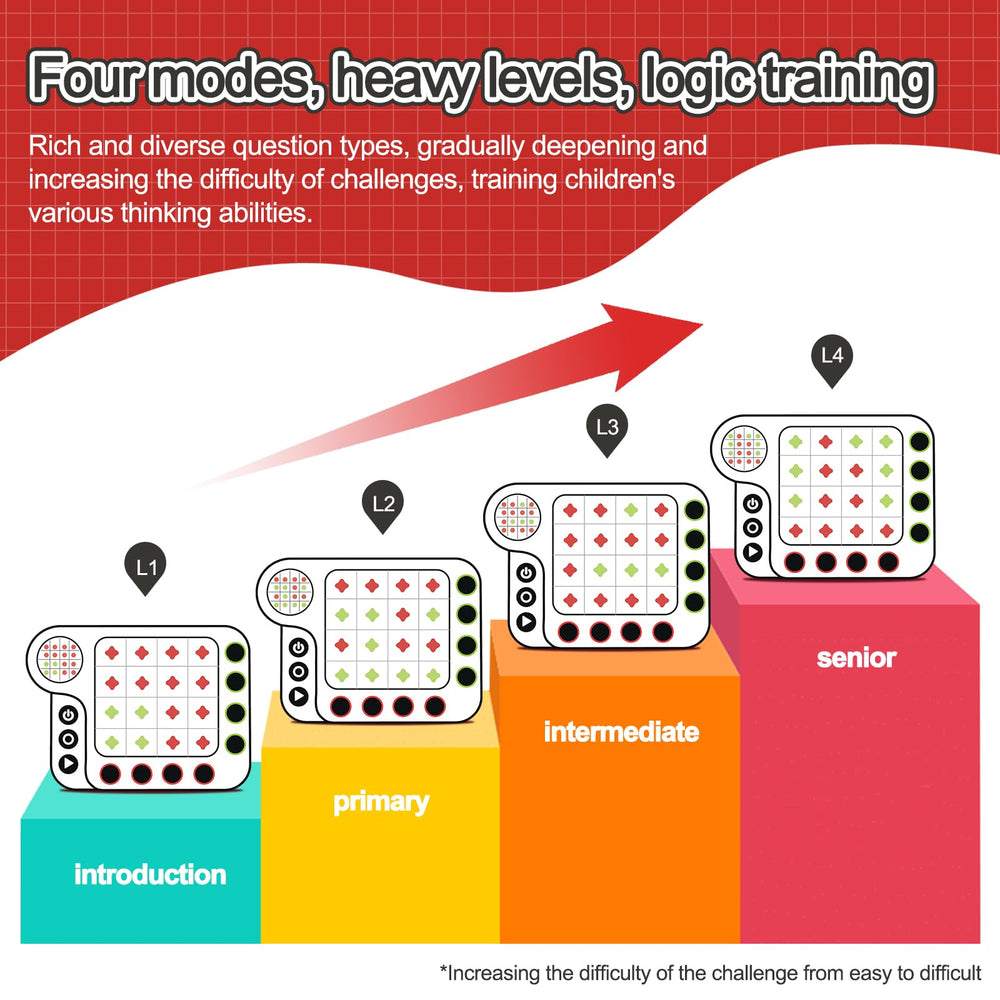 IPLAYBLOOM Red and Green Keys help light up rows and columns for quick on-the-go puzzles.