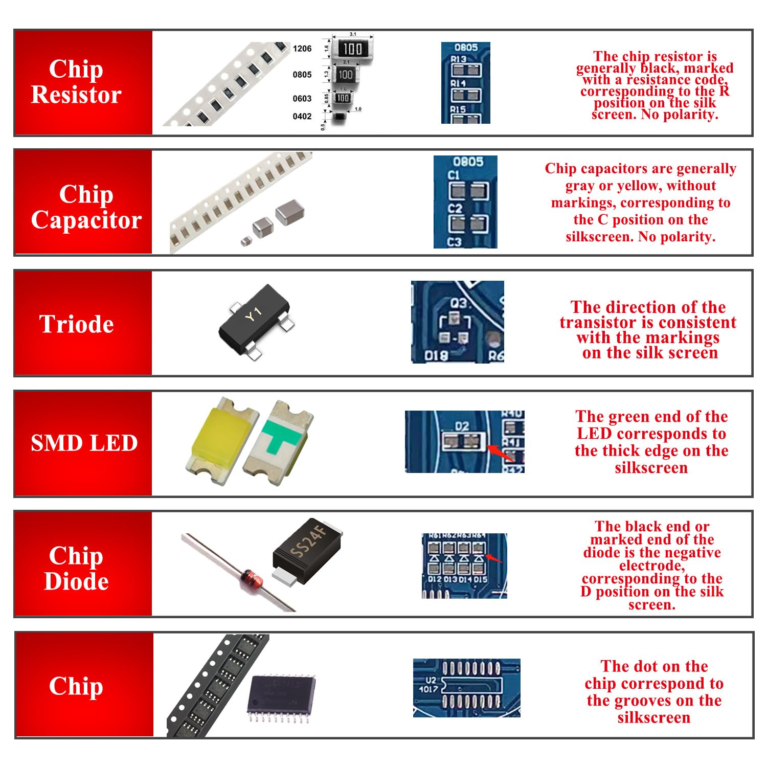 ISolderStore Soldering Practice Board PCB layout shows labeled components for accurate placement