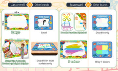 Jasonwell Aqua Water Doodle Mat is reusable and mess-free using only water