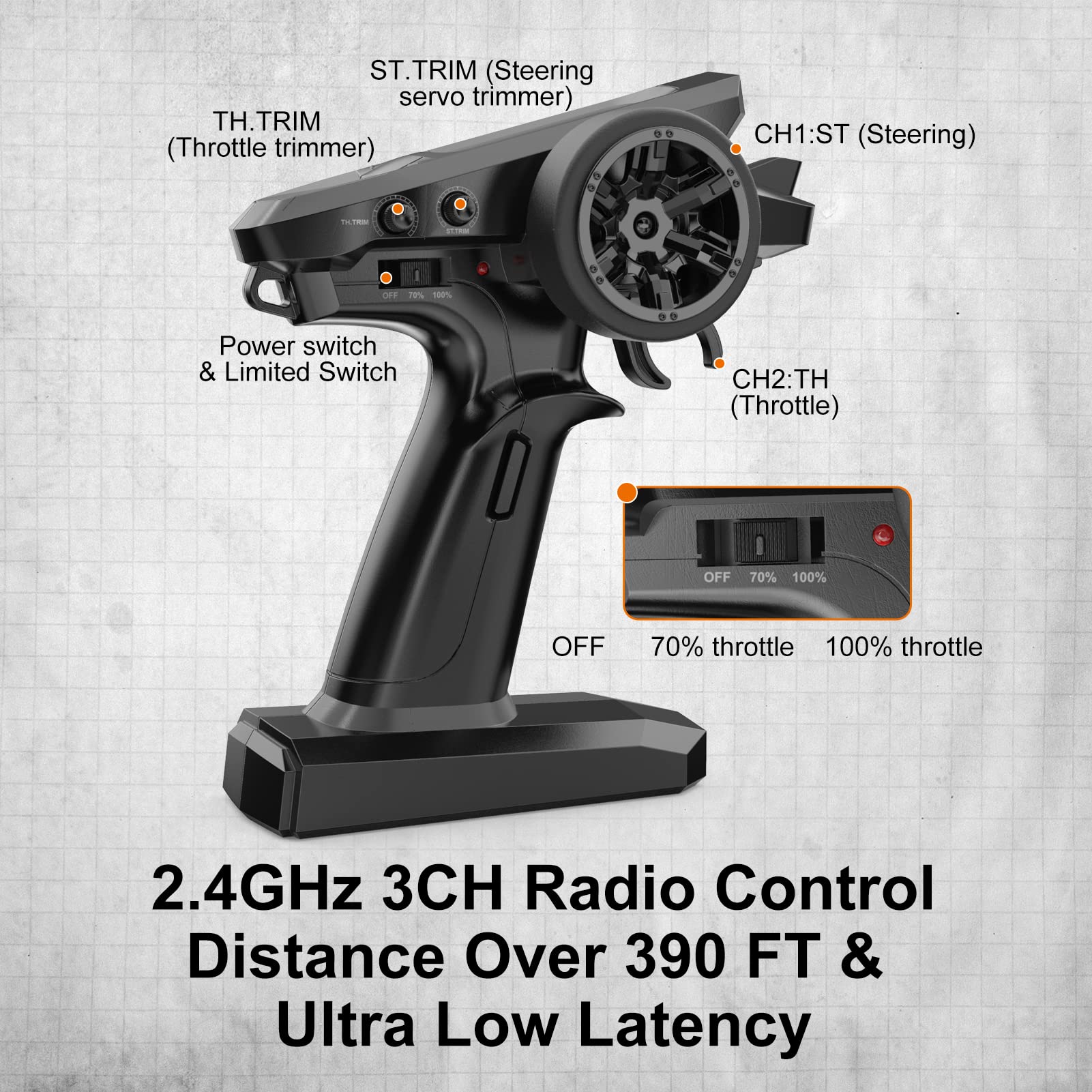 Jetwood JC16EP 2.4GHz radio system for precise, responsive control