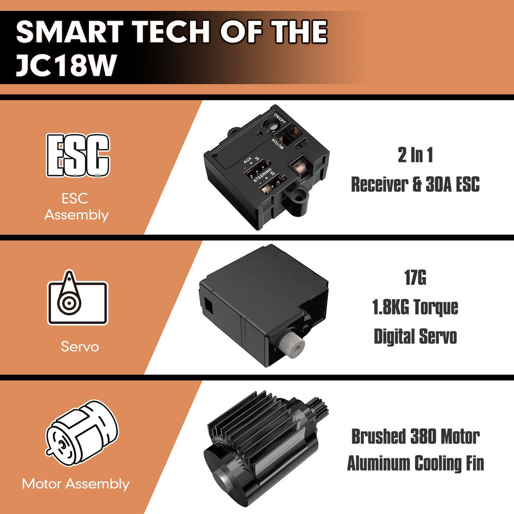 Jetwood JC18W oil-filled shocks cushion rough terrain impacts
