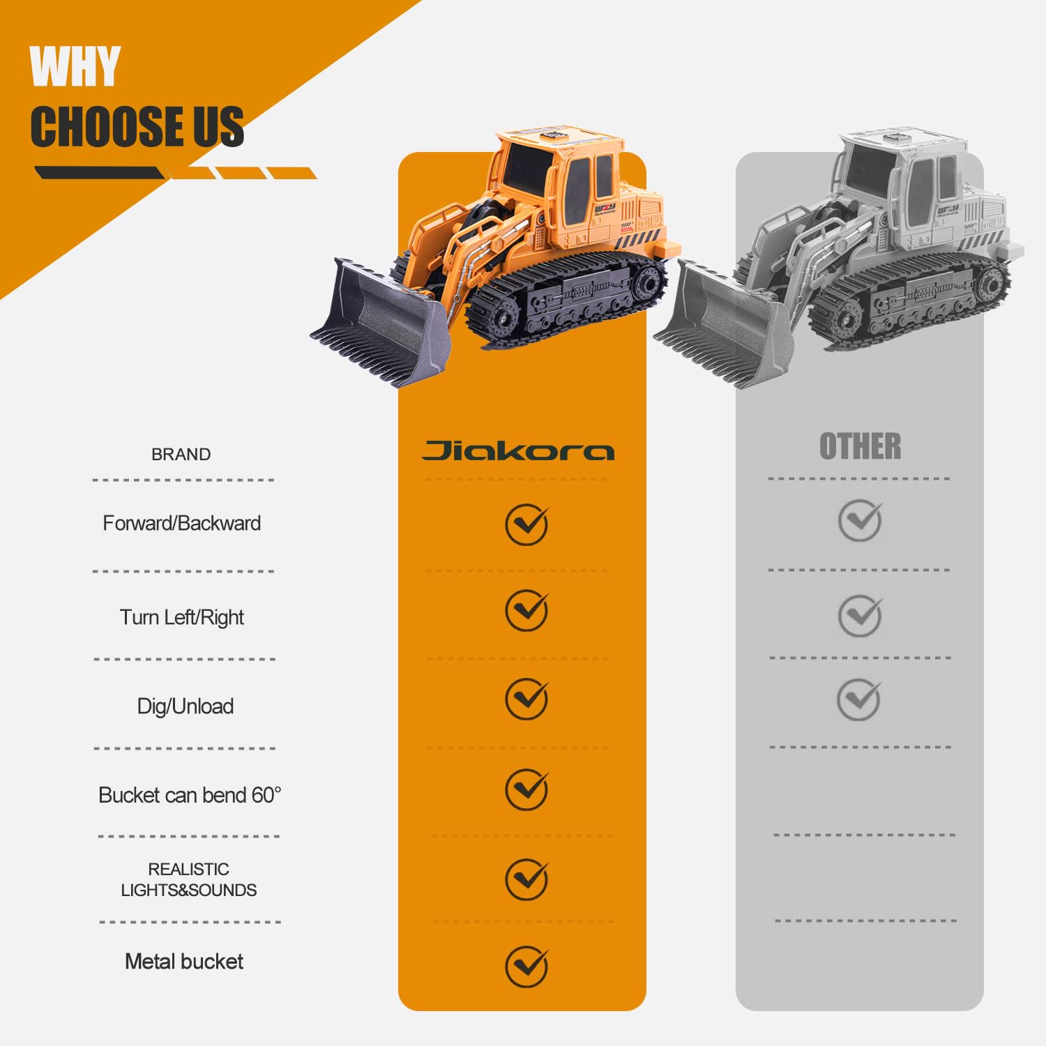 Jiakora remote control maintains stable operation with 2.4GHz tech