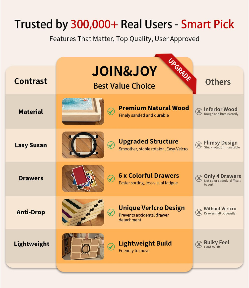 Join&Joy Puzzle Board Pro cover protecting puzzle from dust and pets.