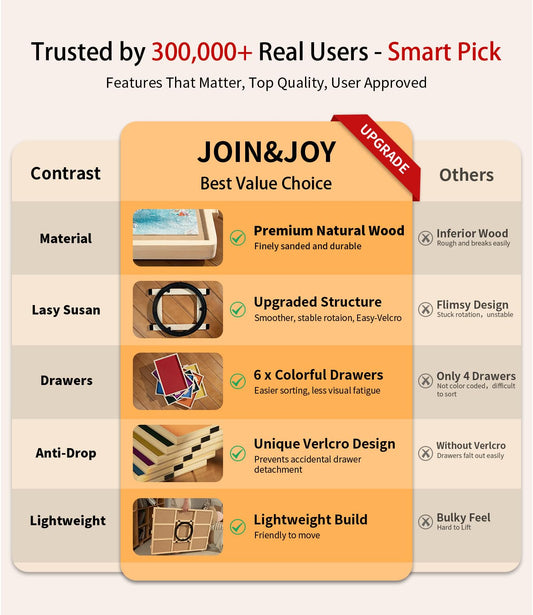 Join&Joy Puzzle Board Pro cover protecting puzzle from dust and pets.