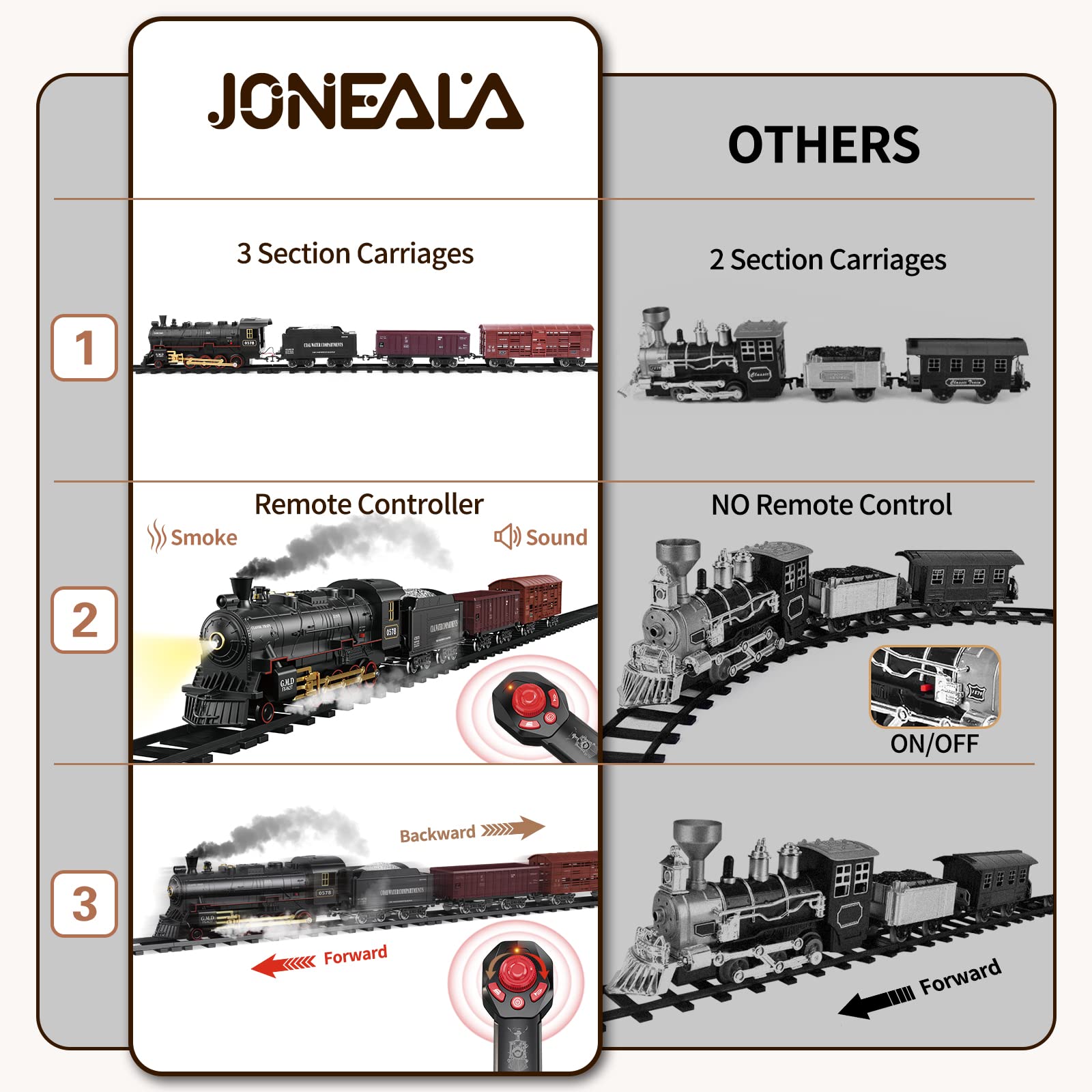 JONEALA train set track layout shows diverse configuration options for creative layouts.