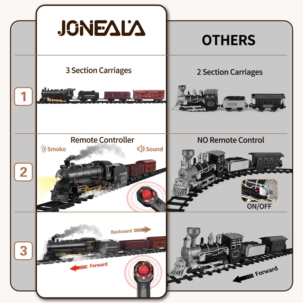 JONEALA train set track layout shows diverse configuration options for creative layouts.