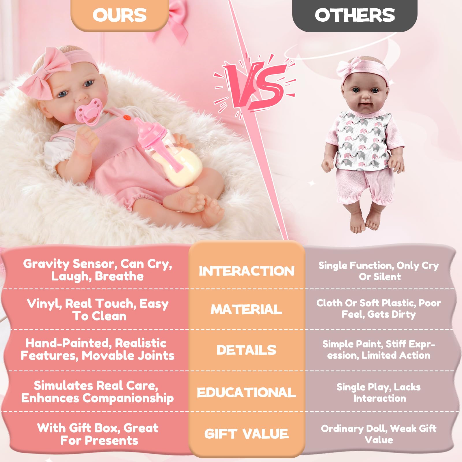 JONRRYIN Reborn doll magnetic pacifier and bottle enable realistic care play