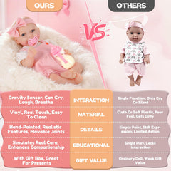 JONRRYIN Reborn doll magnetic pacifier and bottle enable realistic care play