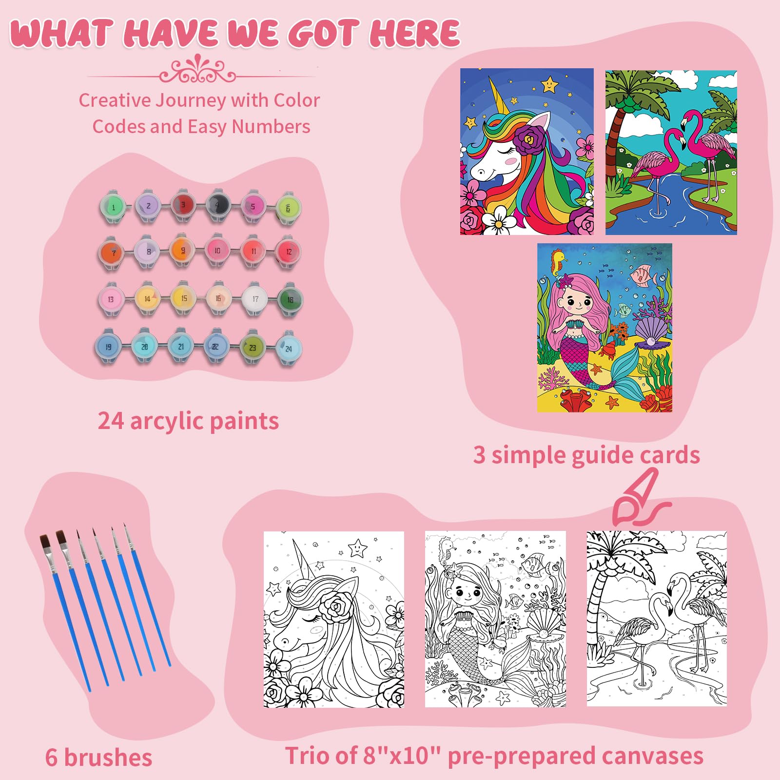 Jovial & Joyful predrawn canvas for kids featuring unicorn design for easy painting.