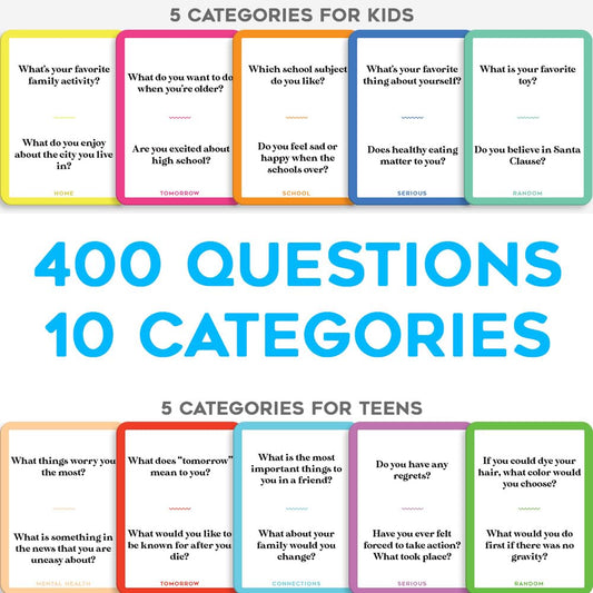 Joyadora 400 Kids and Teens table spread shown for engaging family dinner conversations.