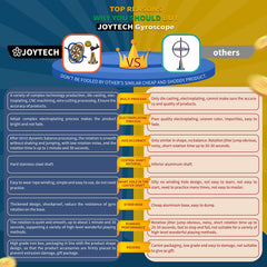 Joytech gyroscope with stainless steel shaft for smooth spins and demonstrations