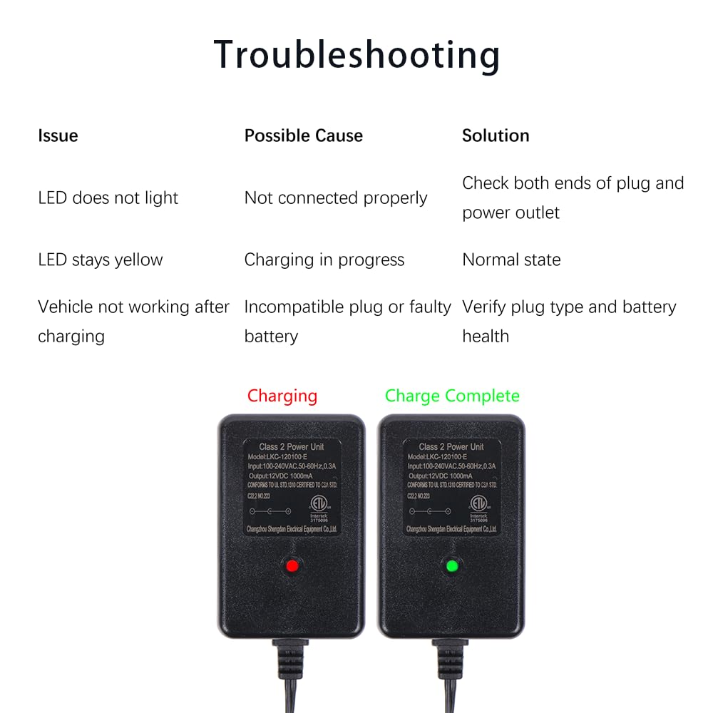 Illustrated guide to square plug compatibility for toy cars.