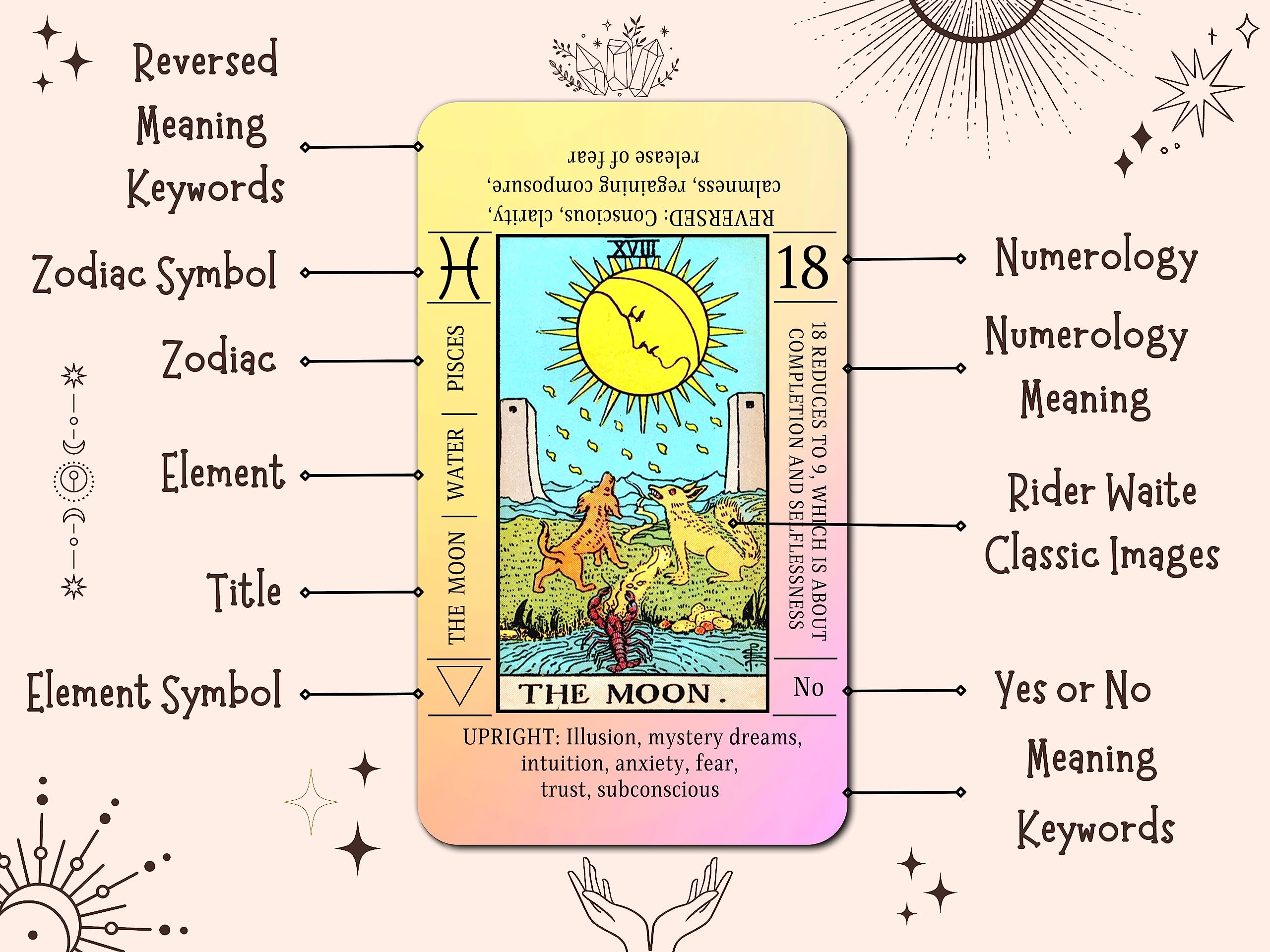JUJU'S VIBES Sunset Tarot Deck card meanings printed for quick reference during readings.