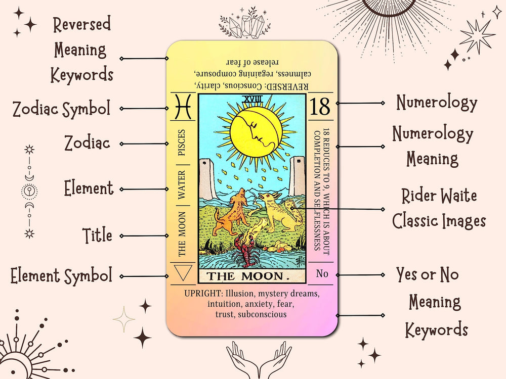 JUJU'S VIBES Sunset Tarot Deck card meanings printed for quick reference during readings.