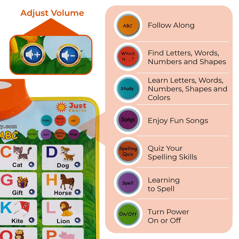Just Smarty toddler ABC poster nursery decor that blends learning with room decoration