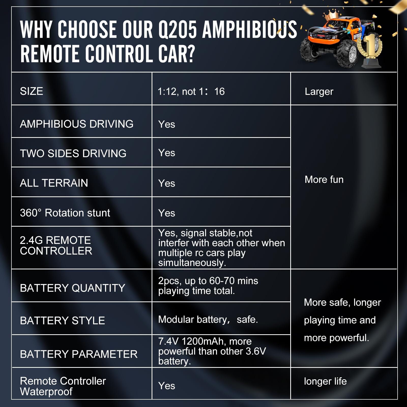 KB KAIBO modular batteries extend playtime beyond standard RC toys.