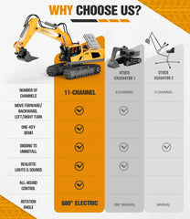 KIDMARKT RC excavator battery compartment highlights dual 1200mAh power for longer sessions.
