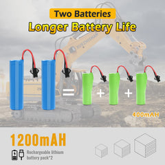 KidsFaves excavator battery pack extends playtime with extra power.