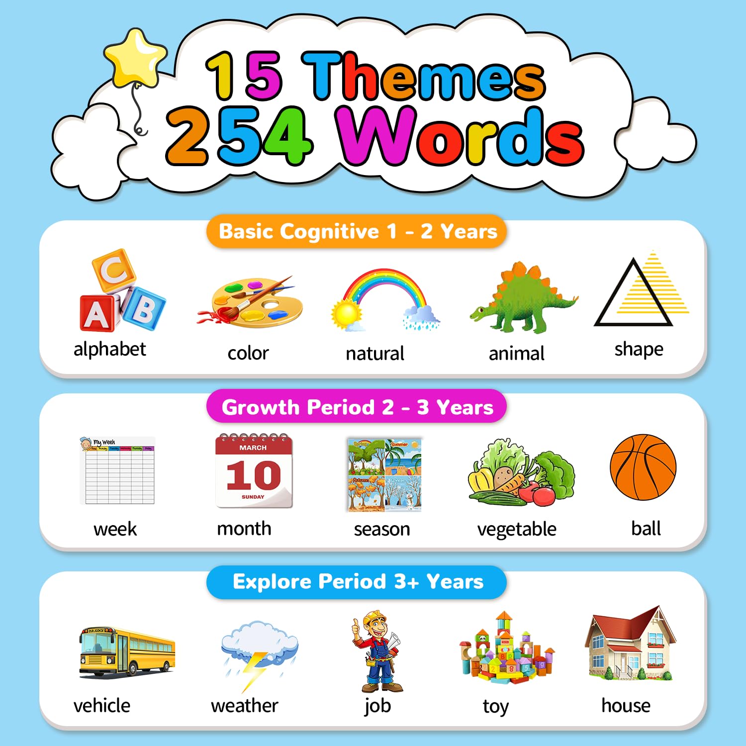 Kidz do animals and vehicles cards with sounds for word association.