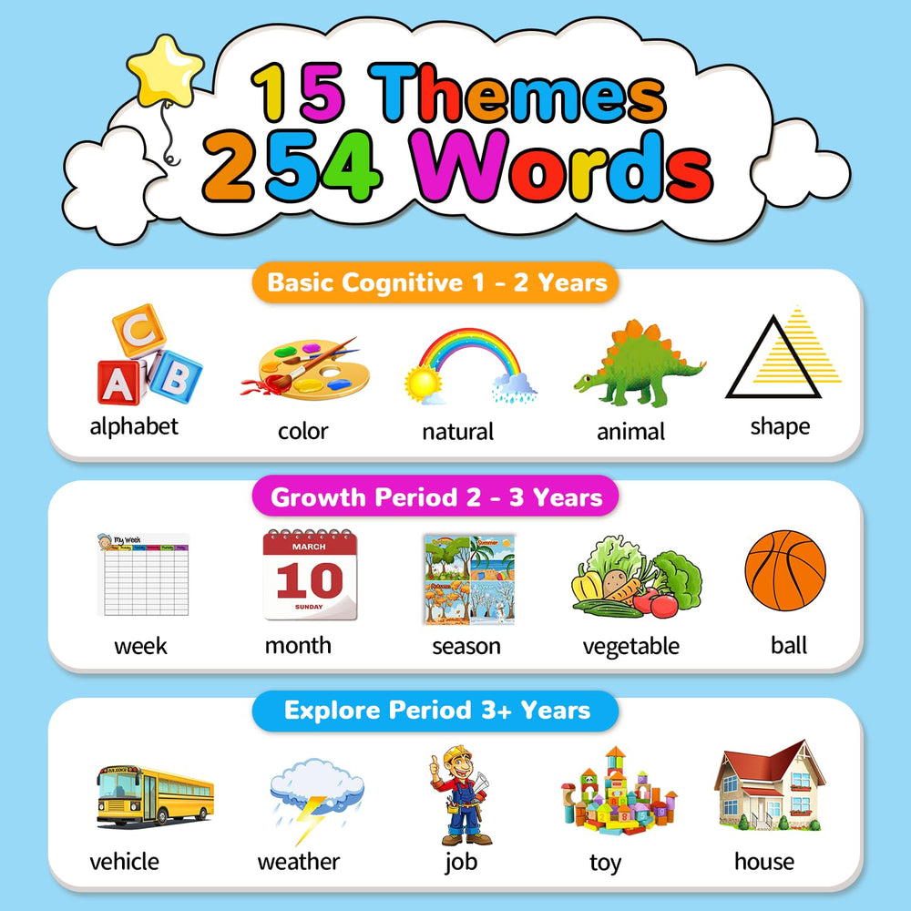 Kidz do animals and vehicles cards with sounds for word association.