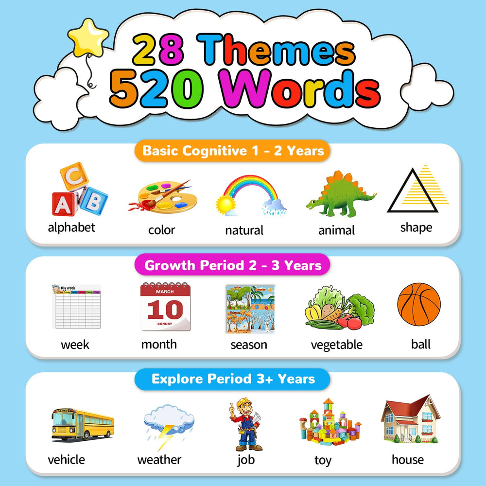 Kidz do Talking Flashcards 260 double-sided cards for broad word exposure.