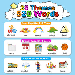 Kidz do Talking Flashcards 260 double-sided cards for broad word exposure.