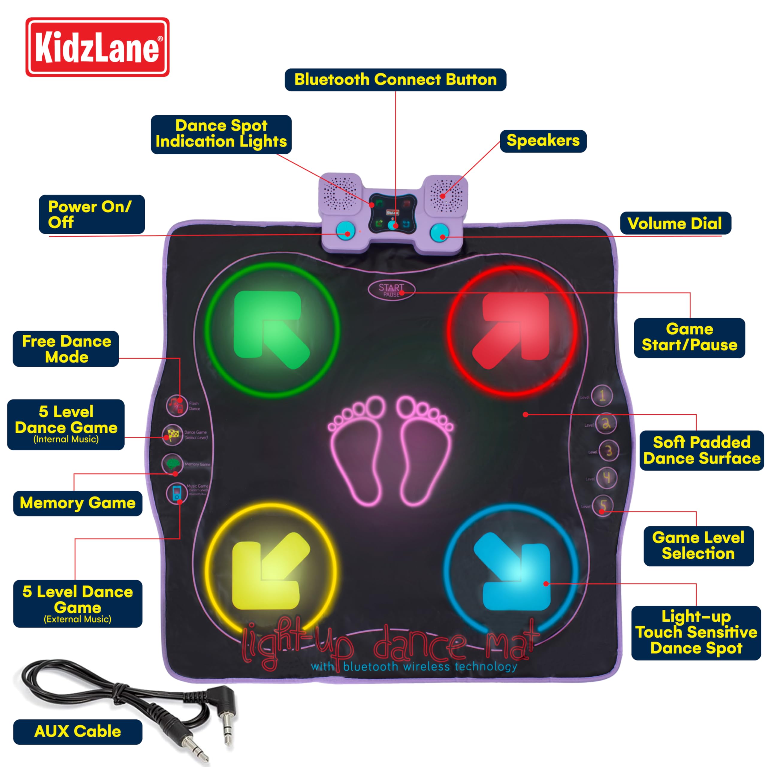Kidzlane dance mat five difficulty levels grow with kids' skills.