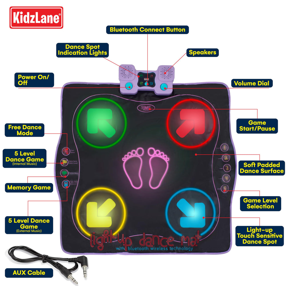 Kidzlane dance mat five difficulty levels grow with kids' skills.
