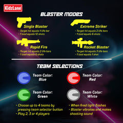 Kidzlane laser tag range up to 130 feet supports flexible arenas.