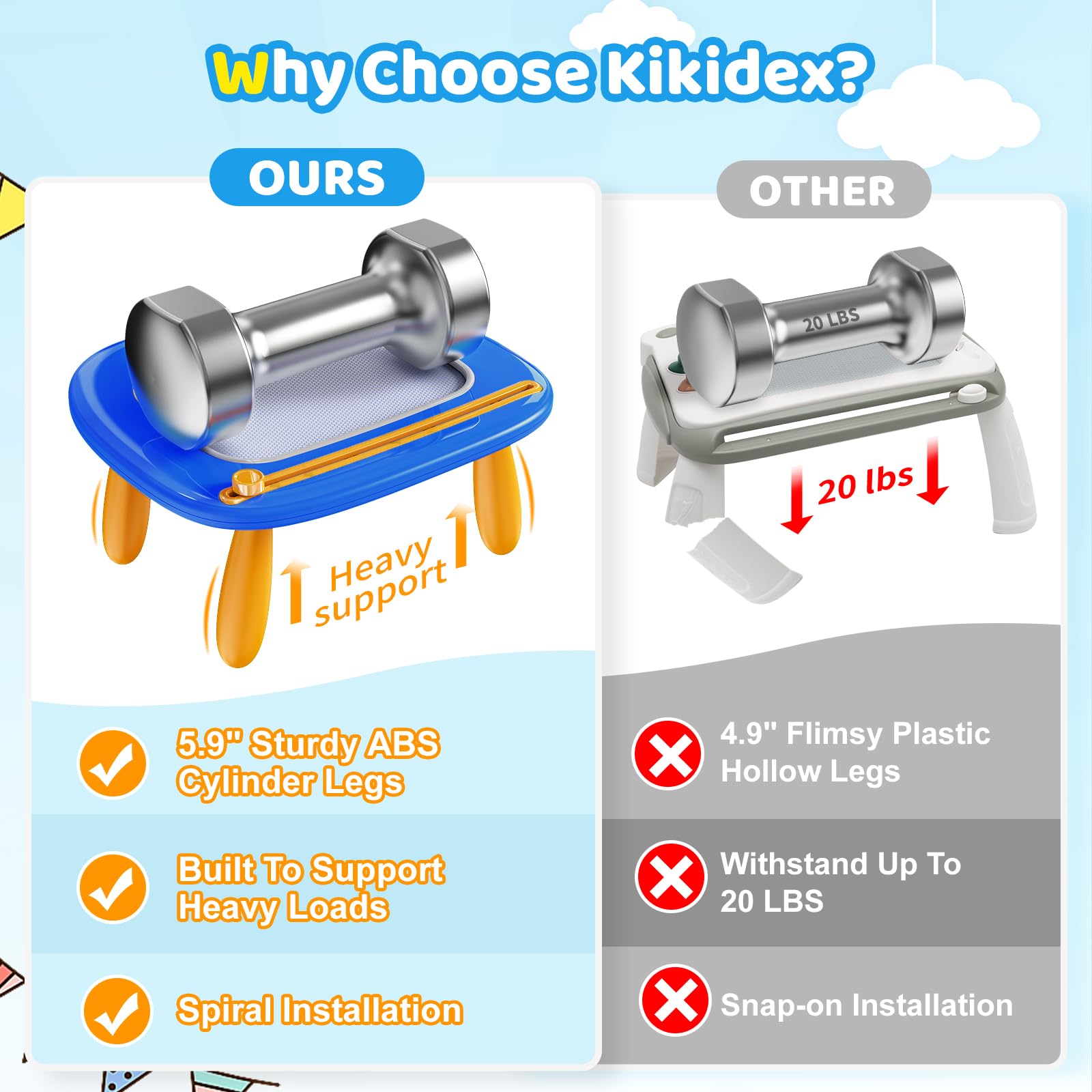 Kikidex doodle board with adjustable legs grows with your child during playtime