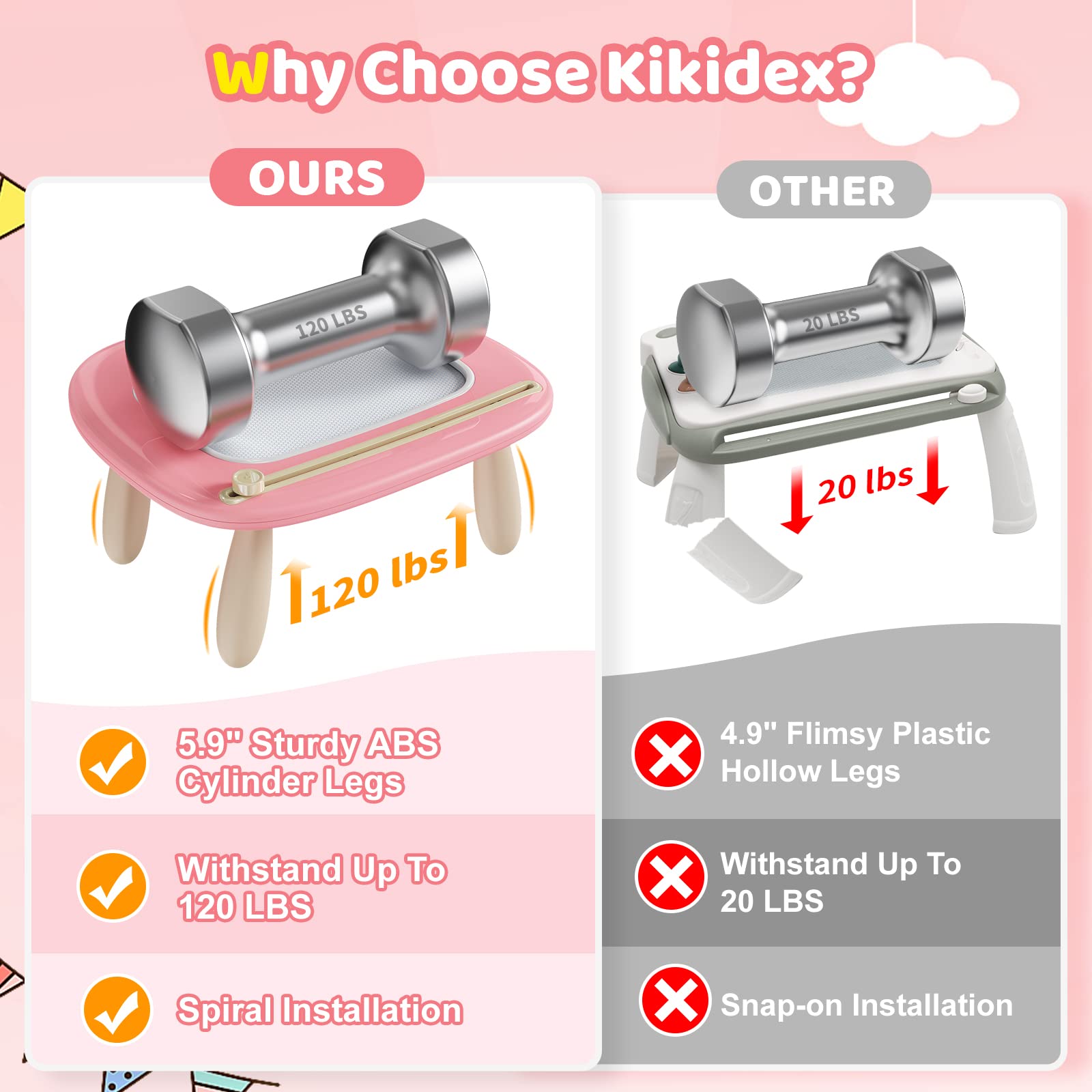 Kikidex drawing board with adjustable legs supports growing artists through height options.