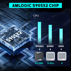 Kinhank X2 Pro dual-system interface for easy switching.