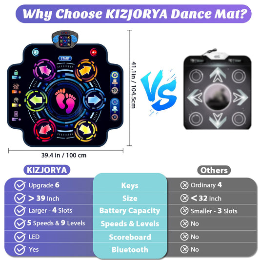 KIZJORYA oversized dance mat surface for group dancing and active fun.