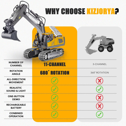 Kizjorya excavator with metal shovel delivers durable digging action for kids.
