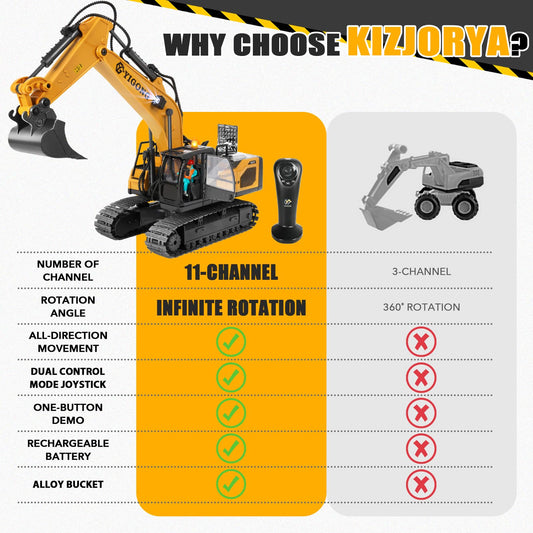 KIZJORYA RC excavator metal shovel adds realistic digging action.