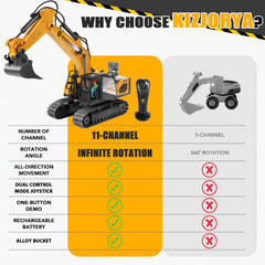 KIZJORYA RC excavator metal shovel adds realistic digging action.