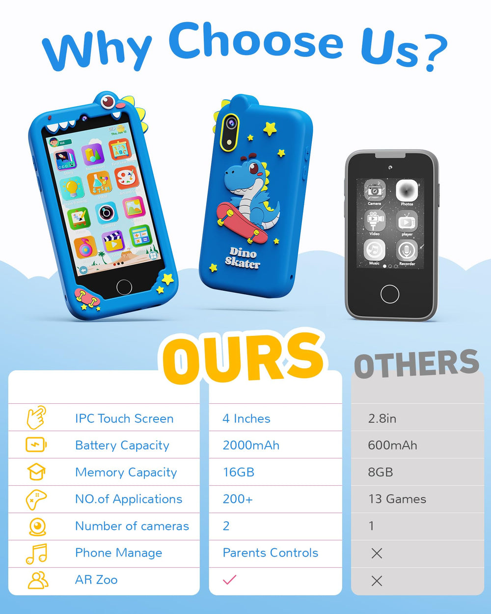 KOKODI parental controls help manage apps and screen time