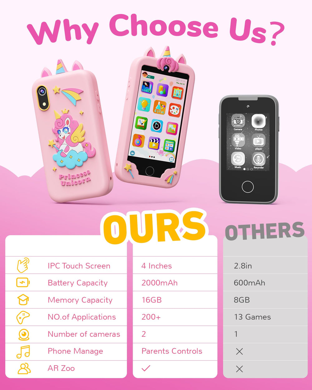KOKODI silicone case protects the device during active kid use.