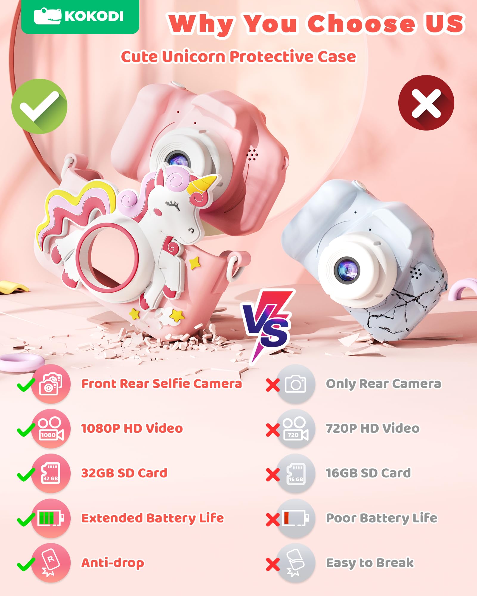 KOKODI kids camera back view highlights the unicorn case and durability.