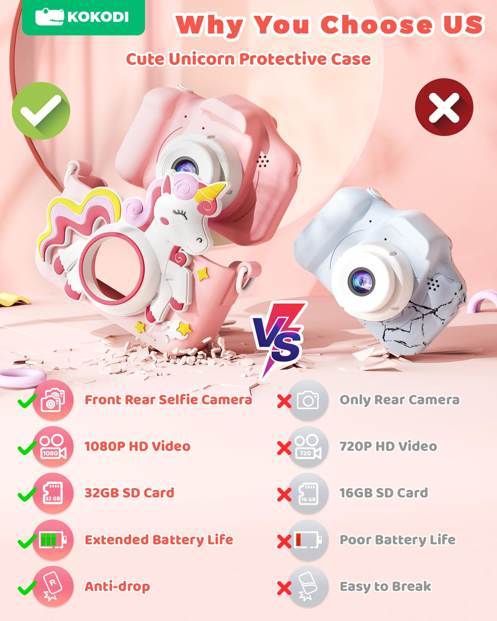 KOKODI kids camera back view highlights the unicorn case and durability.