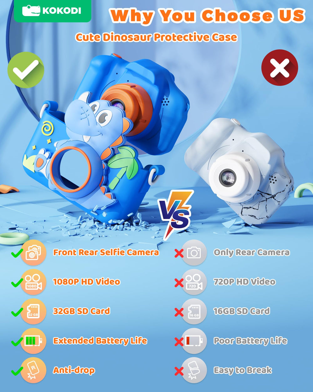 KOKODI kids camera with 2.0-inch IPS eye protection screen for gentle viewing.