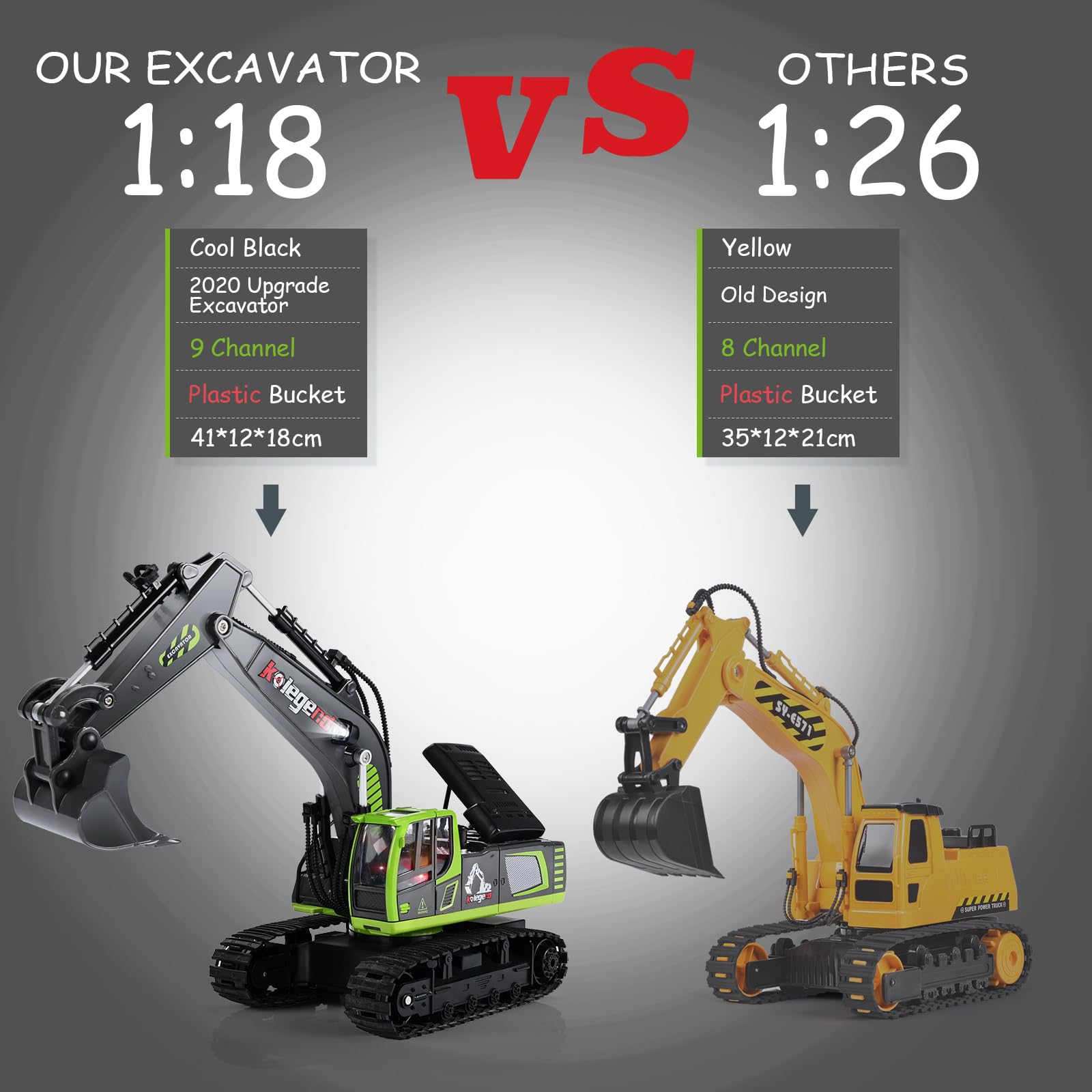 kolegend 360-degree rotating platform for realistic digging and turning.
