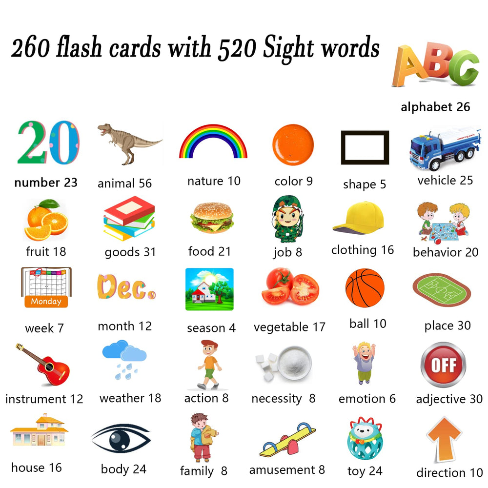 Lapare Audible Learning Toy ABCs, numbers, colors and shapes for core skills.