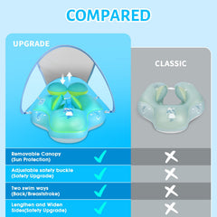 LAYCOL baby float back view features dual airbags for steadier balance.