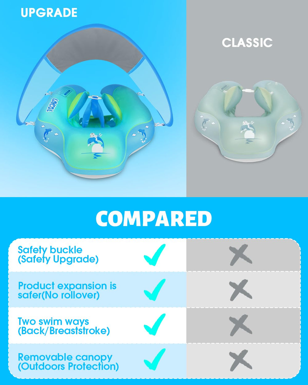 LAYCOL baby float with widened sides supports steady balance and play.