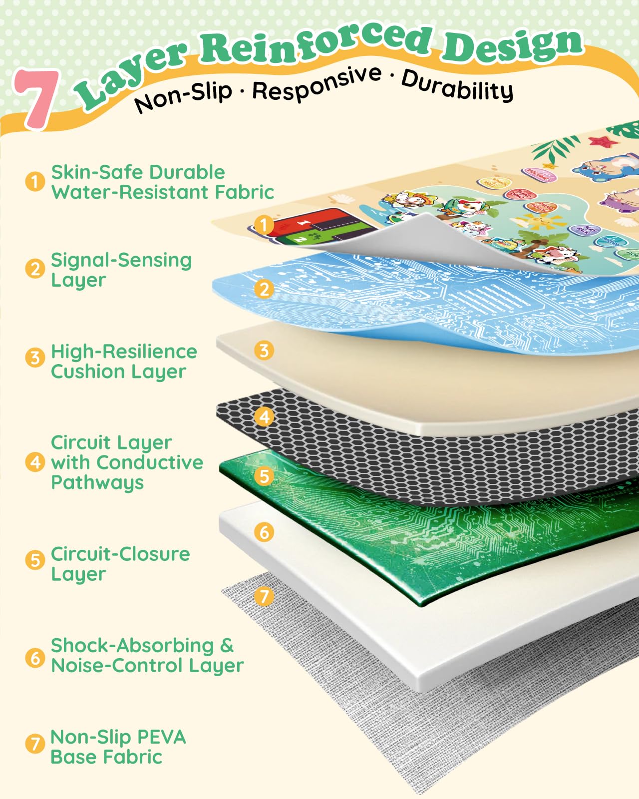 Leapio non-slip bottom keeps the mat secure during activity.