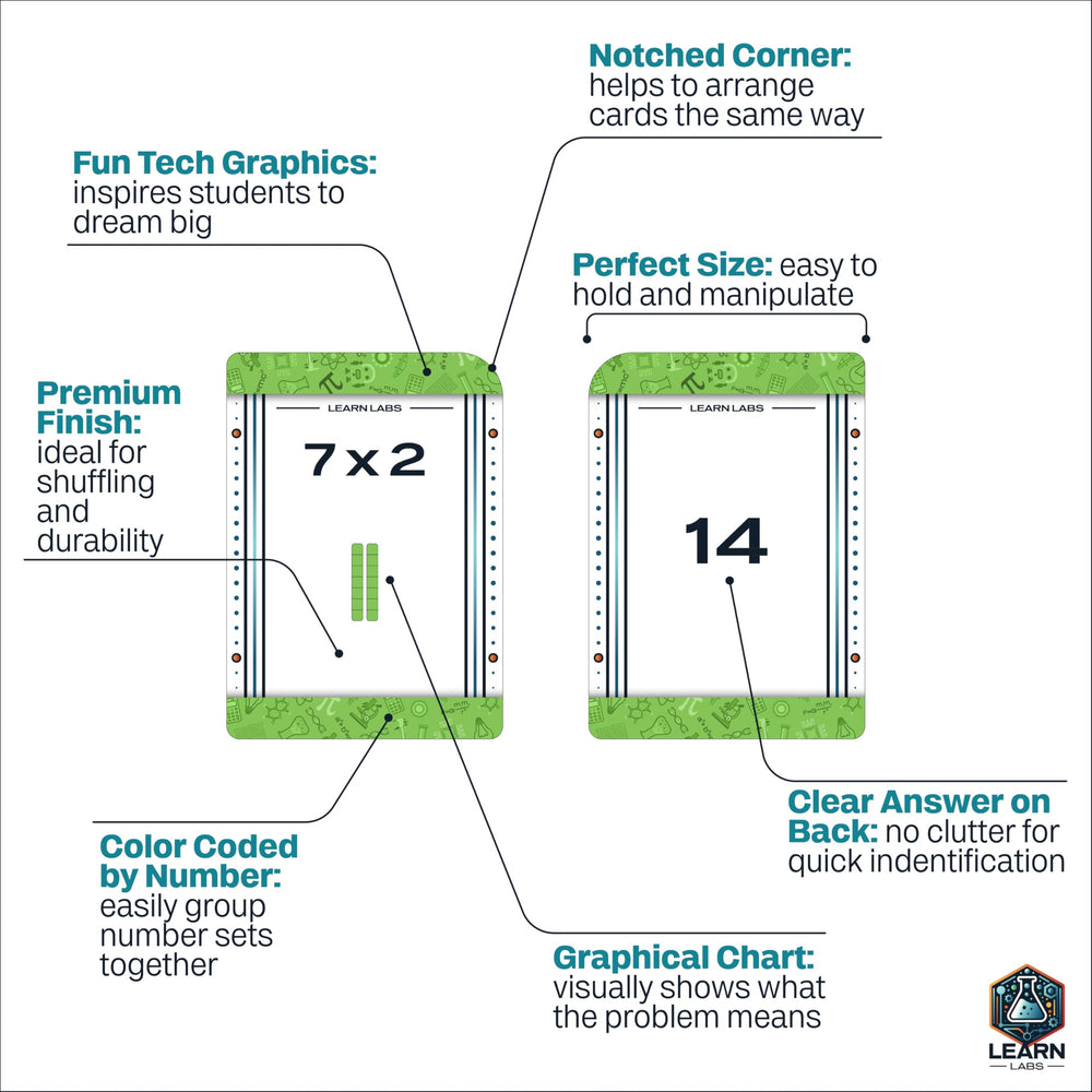 Learn Labs notched corner speeds card orientation and sorting