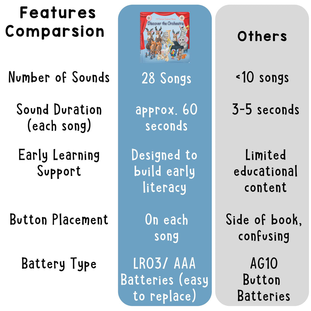 Learning Bugs Batteries Included: ensure immediate, fuss-free playtime.