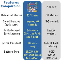 LEARNING BUGS battery-inclusive design with batteries included for immediate play